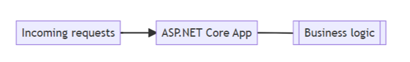 Tales from the .NET Migration Trenches - Intro